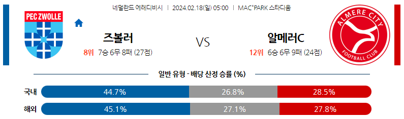 2월18일 에레디비시 즈볼레 알메러시티 해외축구분석 스포츠분석