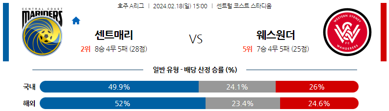 2월18일 호주A리그 센트럴코스트 웨스턴시드니 아시아축구분석 스포츠분석