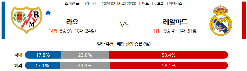 2월18일 프리메라리가 라요 레알마드리드 해외축구분석 스포츠분석