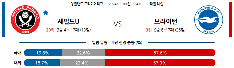 2월18일 프리미어리그 셰필드유나이티드 브라이튼 해외축구분석 스포츠분석