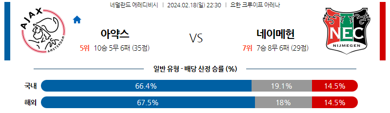 2월18일 에레디비시 아약스 네이메헌 해외축구분석 스포츠분석