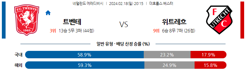 2월18일 에레디비시 트벤테 위트레흐트 해외축구분석 스포츠분석