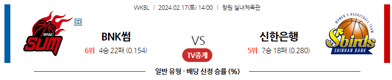 2월17일 WKBL BNK썸 신한은행 국내농구분석 스포츠분석