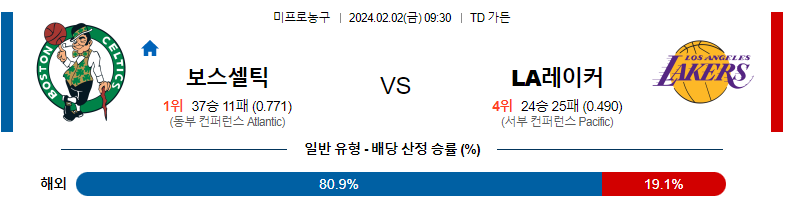 2월02일 NBA 보스턴 LA레이커스 해외농구분석 스포츠분석