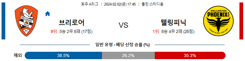 2월02일 호주A리그 브리즈번 웰링턴 아시아축구분석 스포츠분석