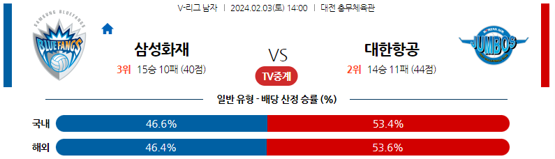 2월03일V-리그 삼성화재 대한항공 국내남자배구분석 스포츠분석