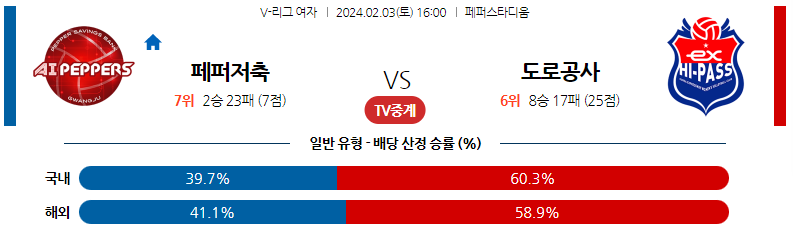 2월03일 V-리그 페퍼저축은행 한국도로공사 국내여자배구분석 스포츠분석