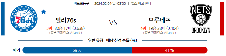 2월04일 NBA 필라델피아 브루클린 해외농구분석 스포츠분석