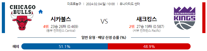 2월04일 NBA 시카고 새크라멘토 해외농구분석 스포츠분석