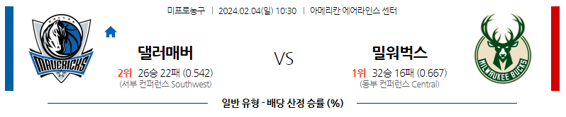 2월04일 NBA 댈러스 밀워키 해외농구분석 스포츠분석