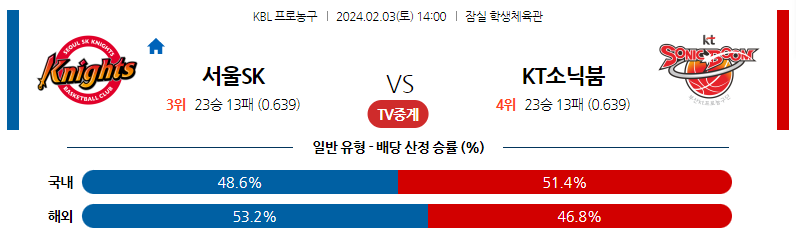 2월03일 KBL 서울SK 수원KT 국내농구분석 스포츠분석