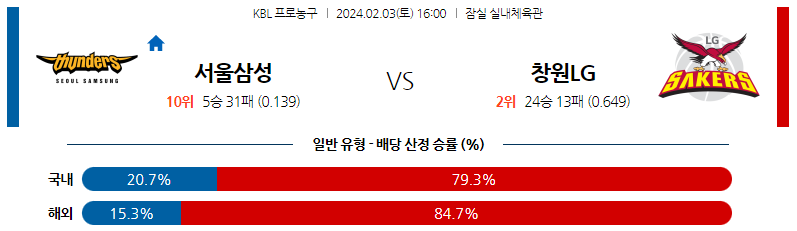 2월03일 KBL 서울삼성 창원LG 국내농구분석 스포츠분석