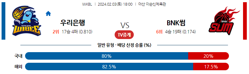 2월03일 WKBL 우리은행 BNK썸 국내농구분석 스포츠분석