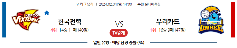 2월04일 V-리그 한국전력 우리카드 국내남자배구분석 스포츠분석