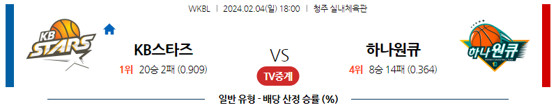 2월04일 WKBL KB스타즈 하나원큐 국내농구분석 스포츠분석