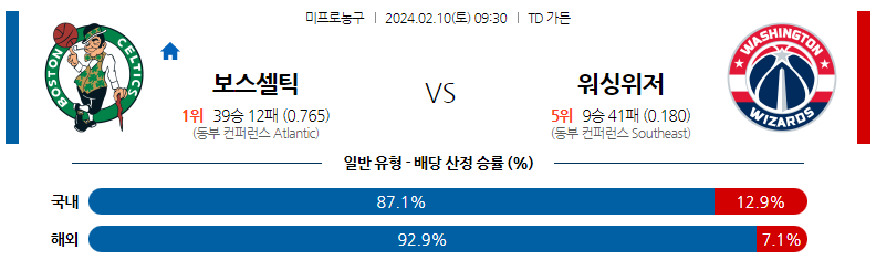 2월10일 NBA 보스턴 워싱턴 해외농구분석 스포츠분석