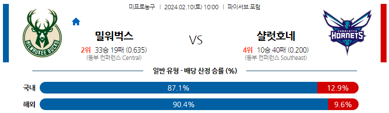 2월10일 NBA 밀워키 샬럿 해외농구분석 스포츠분석