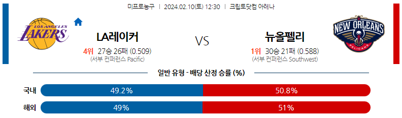 2월10일 NBA LA레이커스 뉴올리언즈 해외농구분석 스포츠분석