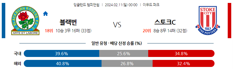 2월11일 잉글랜드챔피언쉽 블랙번 스토크시티 배구분석 스포츠분석