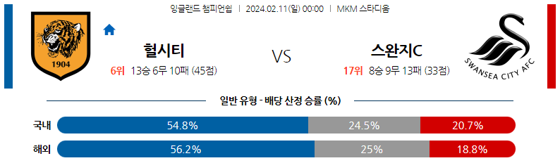 2월11일 잉글랜드챔피언쉽 헐시티 스완지 해외축구분석 스포츠분석