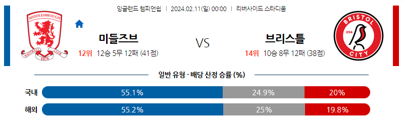 2월11일 잉글랜드챔피언쉽 미들즈브러 브리스톨 해외축구분석 스포츠분석