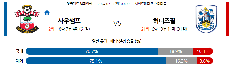 2월11일 잉글랜드챔피언쉽 사우스햄튼 허더즈필드 해외축구분석 스포츠분석