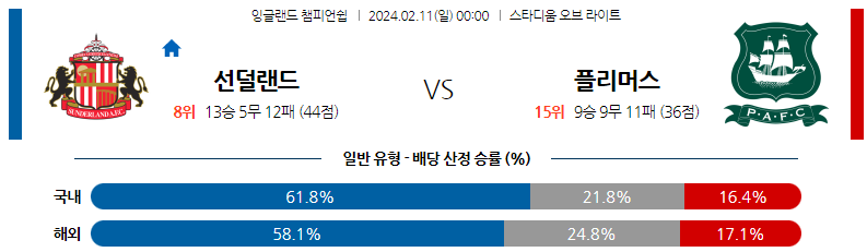 2월11일 잉글랜드챔피언쉽 선덜랜드 플리머스 해외축구분석 스포츠분석