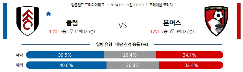 2월11일 프리미어리그 풀럼 본머스 해외축구분석 스포츠분석