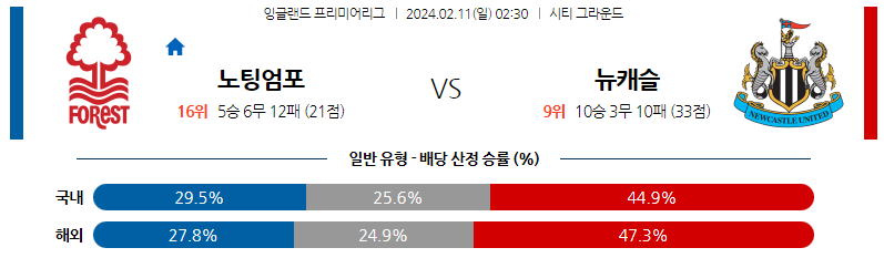 2월11일 프리미어리그 노팅엄 뉴캐슬 해외축구분석 스포츠분석