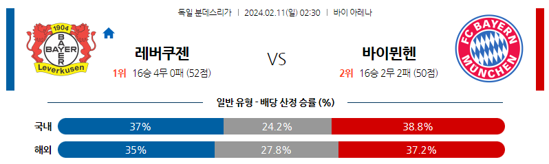 2월11일 분데스리가 레버쿠젠 바이에른뮌헨 해외축구분석 스포츠분석