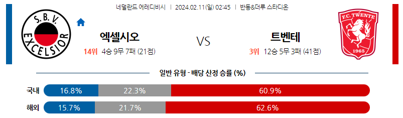 2월11일 에레디비시 엑셀시오르 트벤테 해외축구분석 스포츠분석