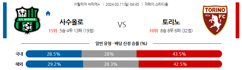 2월11일 세리에A 사수올로 토리노 해외축구분석 스포츠분석