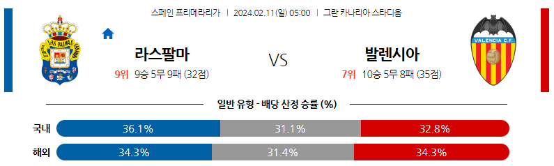 2월11일 프리메라리가 라스팔마스 발렌시아 해외축구분석 스포츠분석