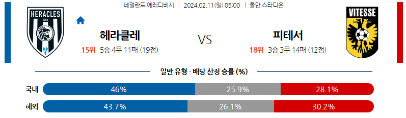 2월11일 에레디비시 헤라클레스 비테세 해외축구분석 스포츠분석