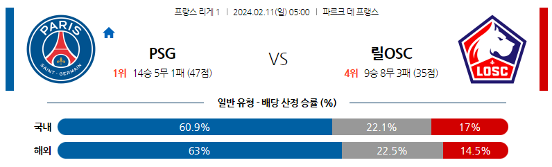 2월11일 리게1 파리생제르맹 릴 해외축구분석 스포츠분석