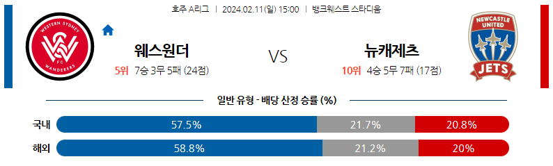 2월11일 호주A리그 웨스턴시드니 뉴캐슬제츠 아시아축구분석 스포츠분석