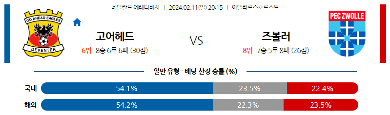 2월11일 에레디비시 고어헤드 즈볼레 해외축구분석 스포츠분석