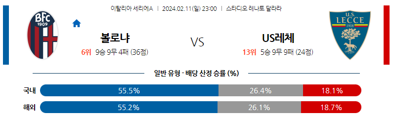 2월11일 세리에A 볼로냐 US레체 해외축구분석 스포츠분석