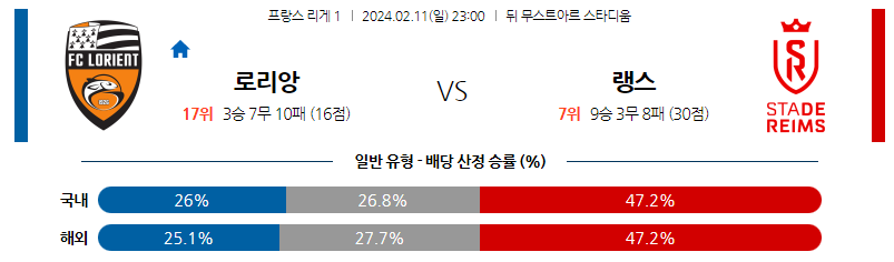 2월11일 리게1 로리앙 랭스 해외축구분석 스포츠분석