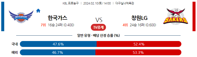 2월10일 KBL 대구한국가스공사 창원LG 국내농구분석 스포츠분석