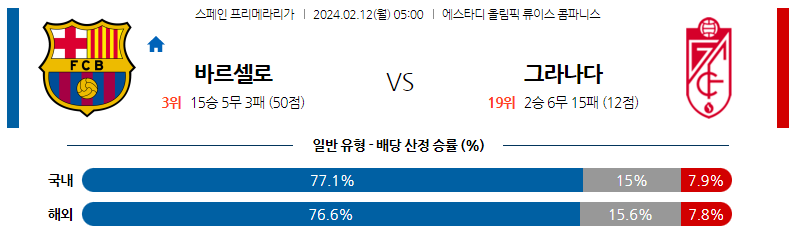 2월12일 프리메라리가 바르셀로나 그라나다 해외축구분석 스포츠분석