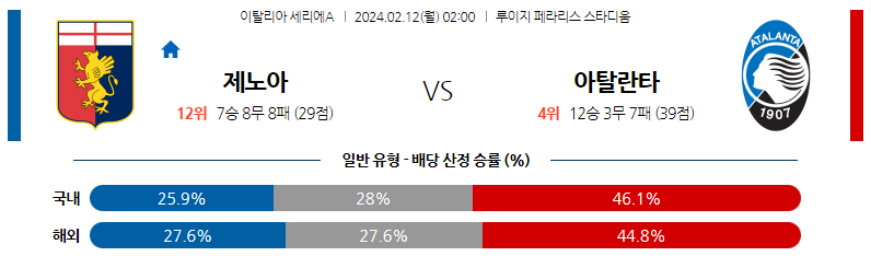 2월12일 세리에A 제노아 아탈란타 해외축구분석 스포츠분석