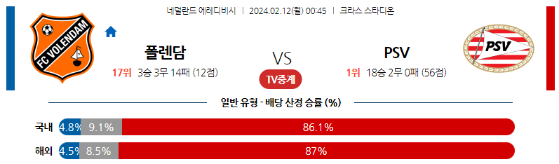 2월12일 에레디비시 볼렌담 아인트호벤 해외축구분석 스포츠분석