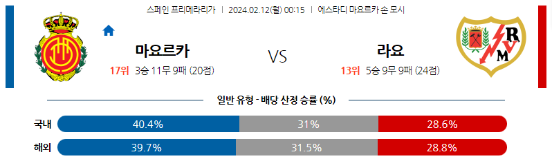 2월12일 프리메라리가 마요르카 라요 해외축구분석 스포츠분석