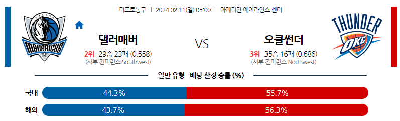 2월11일 NBA 댈러스 오클라호마 해외농구분석 스포츠분석