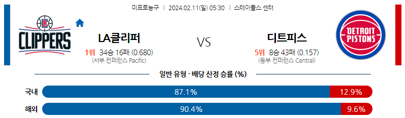 2월11일 NBA LA클리퍼스 디트로이트 해외농구분석 스포츠분석