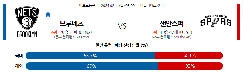 2월11일 NBA 브루클린 샌안토니오 해외농구분석 스포츠분석