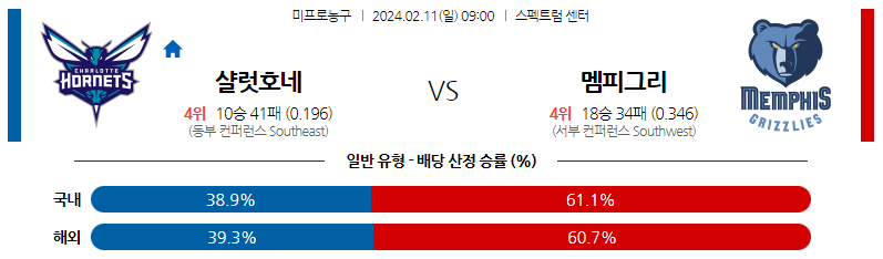 2월11일 NBA 샬럿 멤피스 해외농구분석 스포츠분석