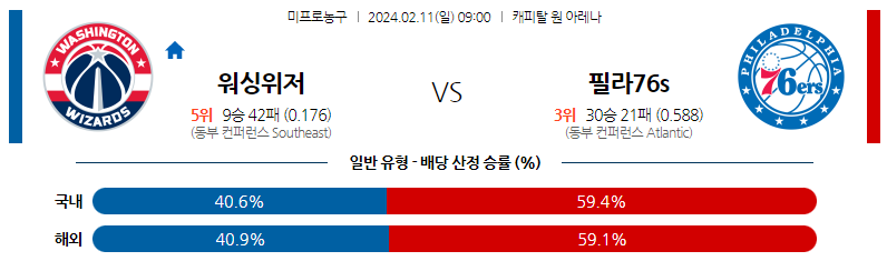 2월11일 NBA 워싱턴 필라델피아 해외농구분석 스포츠분석