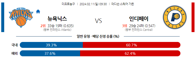 2월11일 NBA 뉴욕 인디애나 해외농구분석 스포츠분석